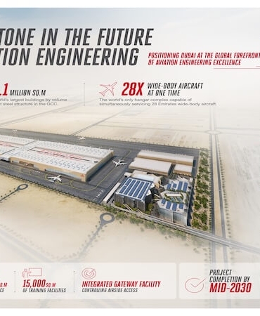 Emirates’ten Geleceğin Havacılık Vizyonuna 5,1 Milyar Dolarlık Dev Yatırım